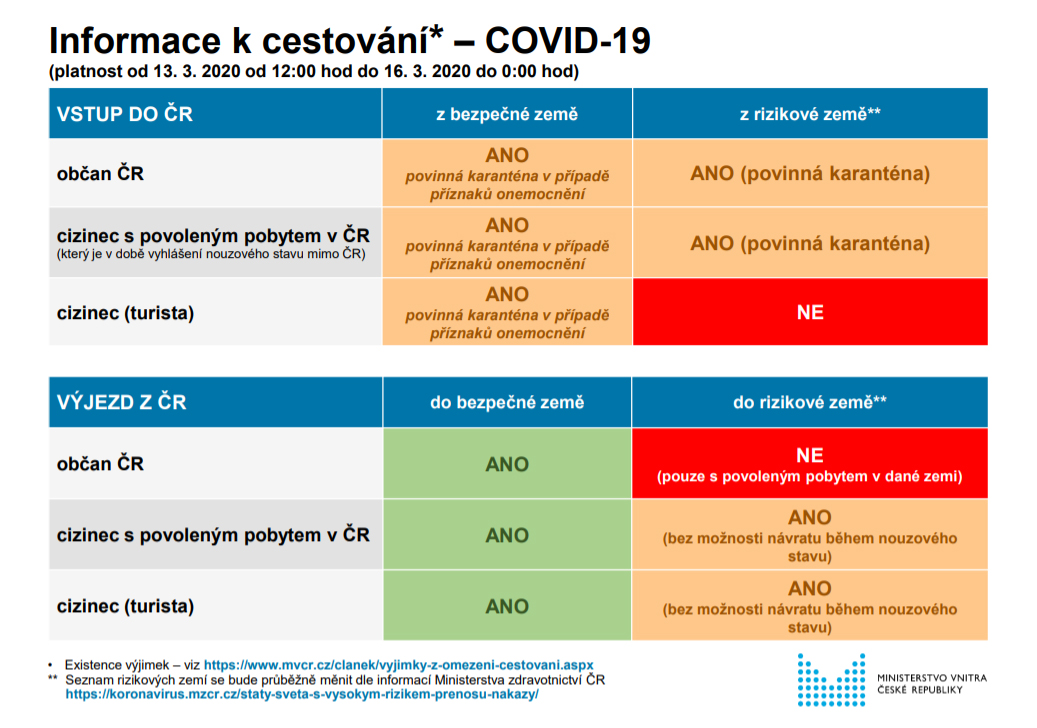 koronavirus-a-zakaz-cestovani-z-cr-a-do-cr-2